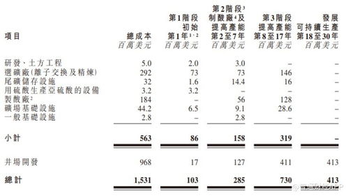 鎳鈷礦業(yè)公司Battery Metals遞表港交所，試驗(yàn)生產(chǎn)階段推進(jìn)，遙感信息系統(tǒng)助力勘探